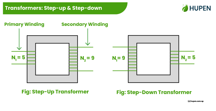 Transformers: Step-up & Step-down